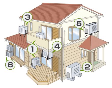 室外機 位置|室外機の設置場所7選・設置方法6選